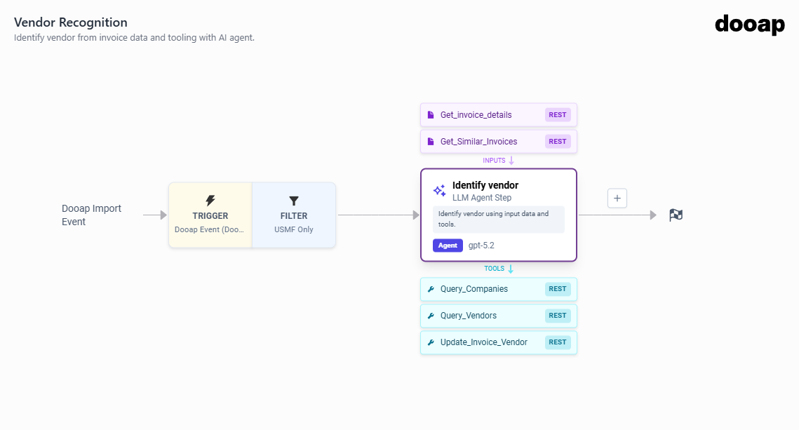 Inputs and Tools